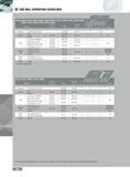 344 END MILL OPERATING GUIDELINES Series 12J1R 12J1X 12V1X 12R1X 22J3X 22N3X 12J1G 12V1G 12J1B 12J4B 12R1B 12N1B 12S1B 22J5B 22J3B 22J3G 22J3Q Material Hardness Каталог INGERSOLL 2011 Режущий инструмент и инструментальная оснастка Стр. 346