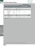 346 END MILL OPERATING GUIDELINES Series 12J1Q 12R1Q 12M1Q 12N1Q 12P1Q 12S1Q 22J3Q 22J7Q Material Hardness Aluminum 6061 T-6 7075 T-6 2024 1500-8000 003- 008 1 3 Каталог INGERSOLL 2011 Режущий инструмент и инструментальная оснастка Стр. 348