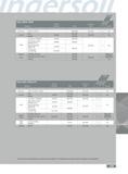 347 Series 15M1H 15N1H Material Hardness Aluminum 6061 T-6 7075-T6 1000-8000 003- 006 1 2 Yes Cast Iron Gray 150-250 300-1000 003- 006 No Nodular 300-600 1 Low C Каталог INGERSOLL 2011 Режущий инструмент и инструментальная оснастка Стр. 349