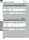 348 END MILL OPERATING GUIDELINES Series 15R1V 15R4H Material Brinell Hardness SFM Feed per Insert Mf Coolant Aluminum 7075-T6 6061-T6 2024 1500-8000 004- 006 1 Каталог INGERSOLL 2011 Режущий инструмент и инструментальная оснастка Стр. 350