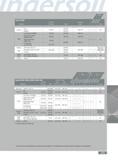 349 Series 27E2V Material Brinell Hardness SFM Feed per Insert wd 7 w Coolant Cast Iron Gray 150-250 250-400 006- 010 2 1 1 3 No Nodular 200-350 Low Carbon 1018- Каталог INGERSOLL 2011 Режущий инструмент и инструментальная оснастка Стр. 351