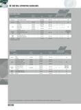 352 END MILL OPERATING GUIDELINES Aluminum 7075-T6 6061-T6 2024 1500-8000 004- 010 1 2 Yes Cast Iron Gray 150-250 300-1000 004- 010 2 1 No Nodular 300-600 Low Ca Каталог INGERSOLL 2011 Режущий инструмент и инструментальная оснастка Стр. 354
