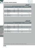 354 END MILL OPERATING GUIDELINES Series 1SJ1F SJ5F SJ5H SJ6F 2SJ3F Material Brinell Hardness Feed per Insert WwmW Cast Iron Gray 150-250 400-750 005- 012 3 1 2 Каталог INGERSOLL 2011 Режущий инструмент и инструментальная оснастка Стр. 356