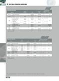 356 FACE mill operating guidelines Aluminum 6061-T6 7075-T6 2024 1500-8000 003- 008 1 2 Yes Cast Iron Gray 150-250 300-1000 003- 008 2 No Nodular 300-600 1 Low C Каталог INGERSOLL 2011 Режущий инструмент и инструментальная оснастка Стр. 358