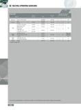 358 FACE MILL OPERATING GUIDELINES Series 5J1H Material Brinell Hardness SFM Feed per Insert & VV Coolant Aluminum 6061-T6 7075-T6 2024 1500-8000 003- 008 2 1 Ye Каталог INGERSOLL 2011 Режущий инструмент и инструментальная оснастка Стр. 360