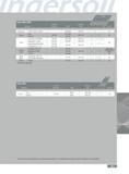 359 Series 5N6F 5N2H Brinell 4 - i s '0 ri Material Hardness SFM WMMMM nt la ol o C Aluminum 7075-T6 6061-T6 2024 1500-8000 004- 010 1 2 Yes Cast Iron Gray 150-2 Каталог INGERSOLL 2011 Режущий инструмент и инструментальная оснастка Стр. 361