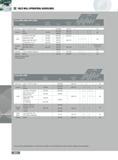 360 FACE MILL OPERATING GUIDELINES Series ON5H ON6H OP1N OP6N Material Hardness Aluminum 6061 T-6 7075 T-6 2024 1500-8000 006- 012 1 Yes Cast Iron Gray 150-250 5 Каталог INGERSOLL 2011 Режущий инструмент и инструментальная оснастка Стр. 362