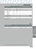 361 Series 5N6H 5N6K 5N6L Material Hardness Jo A& r Aluminum 6061-T6 7075-T6 2024 1500-8000 003- 007 1 1 Yes Cast Iron Gray 150-250 400-600 003- 006 4 2 3 3 3 No Каталог INGERSOLL 2011 Режущий инструмент и инструментальная оснастка Стр. 363