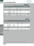 362 FACE MILL OPERATING GUIDELINES Series DN5H DN6H DL5H DL6H DJ5H DJ6H Material Hardness Aluminum 7075 - T6 6061 - T6 2024 1500-8000 004- 020 1 Yes Cast Iron Gr Каталог INGERSOLL 2011 Режущий инструмент и инструментальная оснастка Стр. 364