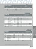 363 Grades Series 6X1V 6X2V 6X3V 6X4V Material Brinell Hardness SFM Feed per Insert Coolant Aluminum 6061 T-6 7075 T-6 1500-8000 004- 015 2 1 Yes Cast Iron Gray Каталог INGERSOLL 2011 Режущий инструмент и инструментальная оснастка Стр. 365