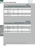364 FACE MILL OPERATING GUIDELINES Series SF6H SF6N Material Brinell Hardness SFM Feed per Insert 4 f f W Coolant Aluminum 7075-T6 6061-T6 2024 1000-8000 020- 05 Каталог INGERSOLL 2011 Режущий инструмент и инструментальная оснастка Стр. 366