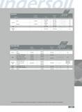 365 Series SJ6H SJ5E Material Brinell Hardness SFM Feed per Insert S W-i Wf W f Coolant Cast Iron Gray 150-280 400-750 003- 006 1 No Nodular 300-650 1 Low Carbon Каталог INGERSOLL 2011 Режущий инструмент и инструментальная оснастка Стр. 367