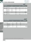 366 FACE MILL OPERATING GUIDELINES Series SJ5V SJ6V Material Brinell Hardness SFM Feed per Insert V Ww Coolant Aluminum 7075-T6 6061-T6 2024 1500-8000 003- 007 1 Каталог INGERSOLL 2011 Режущий инструмент и инструментальная оснастка Стр. 368