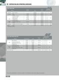 368 CONTOUR MILLING OPERATING GUIDELINES Grades Series 12W912W5 Material Brinell Hardness SFM Feed per Insert i i y Coolant Aluminum 6061 T-6 7075 T-6 1000-8000 Каталог INGERSOLL 2011 Режущий инструмент и инструментальная оснастка Стр. 370