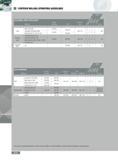 370 CONTOUR MILLING OPERATING GUIDELINES Series DG6H IDG1H 1DP1G DP5G Material Brinell Hardness SFM Feed per Insert A f Coolant Steel Mild 1018-1045 125-425 300- Каталог INGERSOLL 2011 Режущий инструмент и инструментальная оснастка Стр. 372