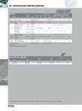 372 CONTOUR MILLING OPERATING GUIDELINES Series 15B Material RPLT RPLH Hardness Feed per Insert RPLW RPLB RPCW (RPLS) (RPCB) Aluminum 6061 T-6 7075 T-6 1500-8000 Каталог INGERSOLL 2011 Режущий инструмент и инструментальная оснастка Стр. 374