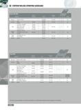 374 CONTOUR MILLING OPERATING GUIDELINES Series 15W 5W6 Material Hardness Aluminum 6061-T6 7075-T6 1500-8000 012- 035 1 3 2 Yes Cast Iron Gray 150-250 250-800 01 Каталог INGERSOLL 2011 Режущий инструмент и инструментальная оснастка Стр. 376