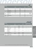 375 Series SHU Material Hardness Cast Iron Gray 150-280 400-750 007- 018 1 No Nodular 300-650 Steel Low Carbon 1018 8620 100-250 250-500 005- 015 1 2 No High Car Каталог INGERSOLL 2011 Режущий инструмент и инструментальная оснастка Стр. 377