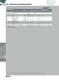 376 CONTOUR MILLING OPERATING GUIDELINES Aluminum 6061 T-6 7075 T-6 1600-3300 007- 012 1 Yes Cast Iron Gray 150-250 500-800 007- 010 015- 039 2 No Nodular 450-80 Каталог INGERSOLL 2011 Режущий инструмент и инструментальная оснастка Стр. 378