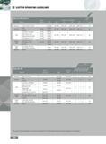 378 SLOTTER OPERATING GUIDELINES Series 31J TSCK TSCA Material Hardness Feed per Insert by Width Aluminum 7075-T6 6061-T2 2024 1300-8000 001- 004 0015- 007 0025- Каталог INGERSOLL 2011 Режущий инструмент и инструментальная оснастка Стр. 380