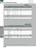 380 SLOTTER OPERATING GUIDELINES Series 15T 12T Material Brinell Hardness SFM Feed per Insert SPLT06 SHLT09 APKT sQ YV' 4 f Coolant 12T1B 15T 15T1D Aluminum 6061 Каталог INGERSOLL 2011 Режущий инструмент и инструментальная оснастка Стр. 382