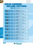 384 MILLING CUTTERS Diameter Cutting Depth Description Series Page 0 Lead 45 Helix Center Cutting for Roughing & Finishing 47C 47D Rough-fin Solid Carbide End Mi Каталог INGERSOLL 2011 Режущий инструмент и инструментальная оснастка Стр. 386