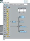 456 CHIP SURFER GHIBMSURilSER MODULAR MILLING SYSTEM FOR NC SWISS AND LIVE TOOLING APPLICATIONS Hi-PosMicro Indexable Rough-Fin Serrated Roughing 0 Lead 45 Helix Каталог INGERSOLL 2011 Режущий инструмент и инструментальная оснастка Стр. 458