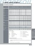457 GENERAL TECHNICAL INFORMATION DATA FOR REGRINDING SOLID CARBIDE MILLS RA Pra Rra SRa tA aA PA SA W A A1 Lw 300 30 12 13 2 5 5 10 300 30 10 12 2 5 10 300 38-4 Каталог INGERSOLL 2011 Режущий инструмент и инструментальная оснастка Стр. 459