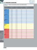 464 OPERATING GUIDELINES ROUND LINE - HIGH FEED END MILL (4 AND OR 6 FLUTE) OPERATING GUIDELINES Series 47A 48A Workpiece Material Diameter Programming radius cu Каталог INGERSOLL 2011 Режущий инструмент и инструментальная оснастка Стр. 466