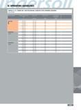 465 OPERATING GUIDELINES SHBae 3SS3- ROUND LINE - HIGH FEED END MILL (4 AND OR 6 FLUTE) OPERATING GUIDELINES Series 47A 48A Workpiece Material Diameter Programmi Каталог INGERSOLL 2011 Режущий инструмент и инструментальная оснастка Стр. 467