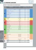 468 OPERATING GUIDELINES SERIES 47Y - OPERATING GUIDELINES FOR SOLID CARBIDE THREAD MILLS Main Workpiece Material Remark Tensile Strength Hardness Machin Group I Каталог INGERSOLL 2011 Режущий инструмент и инструментальная оснастка Стр. 470