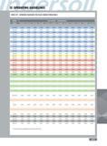 469 OPERATING GUIDELINES SERIES 47Y - OPERATING GUIDELINES FOR SOLID CARBIDE THREAD MILLS IN2005 Feed (in tooth) - Cutting Diameter (ft min) 0 0 078 0 0 125 0 0 Каталог INGERSOLL 2011 Режущий инструмент и инструментальная оснастка Стр. 471