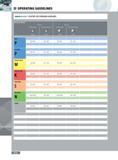 470 OPERATING GUIDELINES SI3i gEz;as3;a T-SLOTTER (18T) OPERATING GUIDELINES Workpiece Material Full Slot Side Cut Cutting Speed Feed rate per tooth Cutting Spee Каталог INGERSOLL 2011 Режущий инструмент и инструментальная оснастка Стр. 472