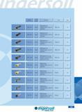 483 Diameter Cutting Length Description Series Page 984 - 2 094 100 x D 984 - 2 094 100 x D BTA Indexable Drills -Single Tube System - Outer Four Start Thread TB Каталог INGERSOLL 2011 Режущий инструмент и инструментальная оснастка Стр. 485