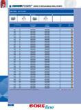 510 SERIES Y REPLACEABLE DRILL POINTS DRILL POINTS - 2677 TO 4291 General Purpose D1 Drill Diameter General Purpose Cast Iron Pocket E 2005 GR inch mm Part Numbe Каталог INGERSOLL 2011 Режущий инструмент и инструментальная оснастка Стр. 512