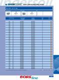 511 SERIES Y REPLACEABLE DRILL POINTS D1 Drill Diameter General Purpose Cast Iron Pocket E 2005 GR inch mm Part Number Part Number Size Cast iron point also effe Каталог INGERSOLL 2011 Режущий инструмент и инструментальная оснастка Стр. 513
