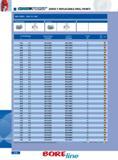 512 SERIES Y REPLACEABLE DRILL POINTS DRILL POINTS - 5906 TO 7441 General Purpose D1 Drill Diameter General Purpose Cast Iron Pocket E 2005 GR inch mm Part Numbe Каталог INGERSOLL 2011 Режущий инструмент и инструментальная оснастка Стр. 514