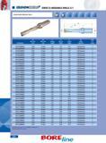 522 SERIES Q INDEXABLE DRILLS 5:1 SQUARE INSERT INDEXABLE DRILLS Drilling Coolant Part Number D1 Nom Dia inch D1 Nom Dia mm L1 Drilling Length L2 Ext frm Holder Каталог INGERSOLL 2011 Режущий инструмент и инструментальная оснастка Стр. 524