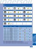 537 INSERTS SPLT060204R -T 103 SPLT060204R-DM04 -t 1U3 SHLT090408N-FS & 372 1 1811 SHLT090408N-PH SHLT090416N-FS 372 I 1811 SHLT110408N-FS a SHLT110408N-PH & SHL Каталог INGERSOLL 2011 Режущий инструмент и инструментальная оснастка Стр. 539