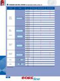 586 STANDARD GUN DRILL DRIVERS FOR MACHINING CENTERS LATHES ETC Driver Type Drawing Driver Code Carbide Tipped Gun Drills Solid Carbide Gun Drills D x L 157 x 1 Каталог INGERSOLL 2011 Режущий инструмент и инструментальная оснастка Стр. 588