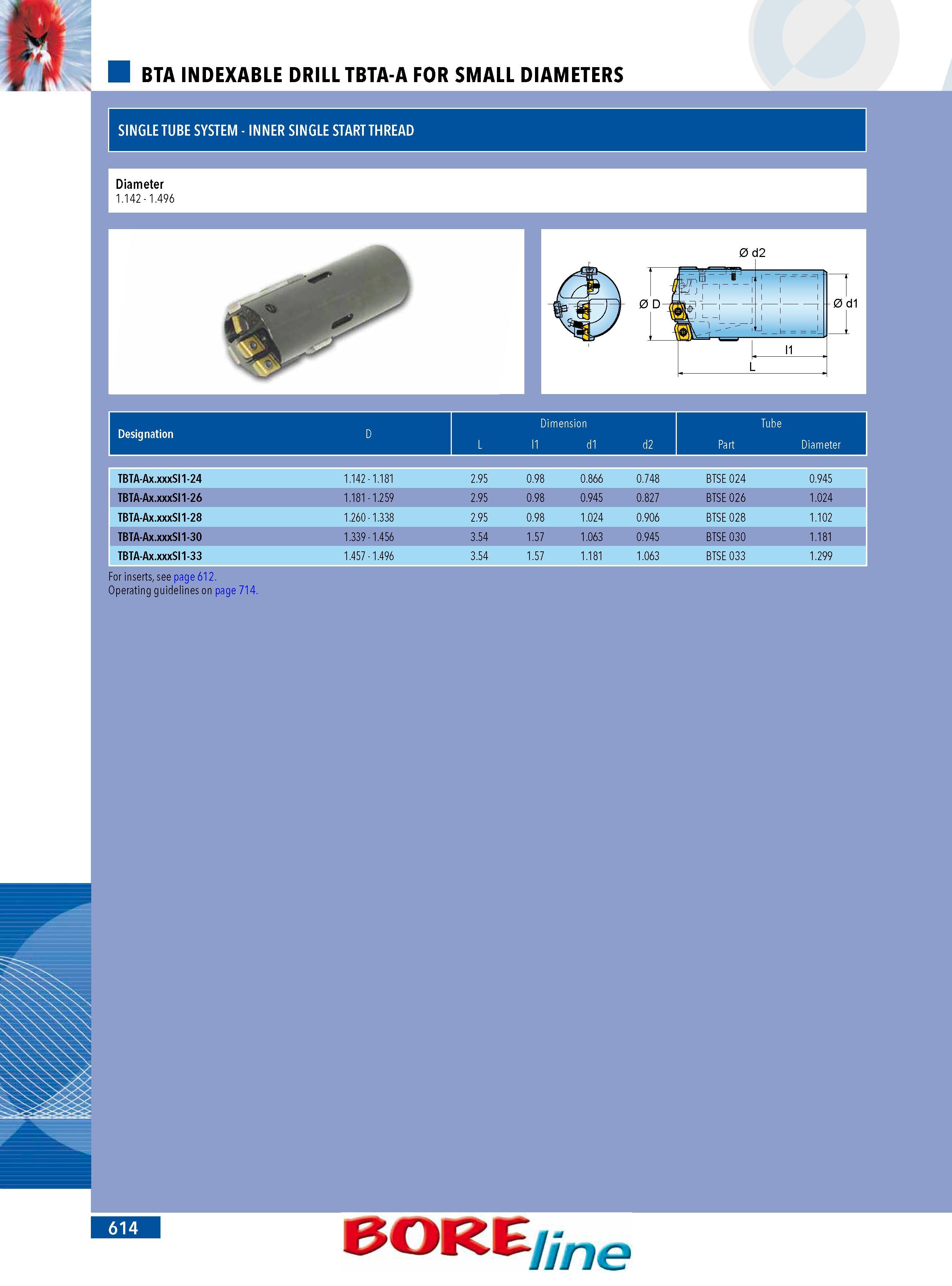 612  Каталог INGERSOLL 2011 Металлорежущий инструмент и инструментальная шпиндельная оснастка для станков Стр. 614