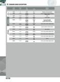 666 STANDARD GRADE DESCRIPTIONS Grade Industry ISO Workpiece Number Class Rating Coating Materials UNC (Uncoated) IN10K C3 K5-K15 None Aluminum non-ferrous mater Каталог INGERSOLL 2011 Режущий инструмент и инструментальная оснастка Стр. 668