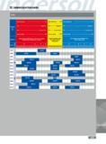 667 CARBIDE SELECTION GUIDE Wear Resistance Wear Resistance Wear Resistance Direction of Use Toughness Increase Feed Toughness Increase Feed Toughness Increase F Каталог INGERSOLL 2011 Режущий инструмент и инструментальная оснастка Стр. 669