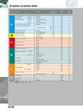 668 INGERSOLL ISO MATERIAL GROUPS ISO Material Condition Tensile Hardness Material Strength (Kpsi) HB Number Non - Alloy Steels 0 25% C Annealed 61 125 1 Steel C Каталог INGERSOLL 2011 Режущий инструмент и инструментальная оснастка Стр. 670