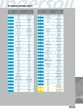 669 INGERSOLL MATERIAL GROUPS Material AISI SAE DIN Group Material Spec Material Spec Material AISI SAE DIN Group Material Spec Material Spec 1 1 1010 Ck10 1 102 Каталог INGERSOLL 2011 Режущий инструмент и инструментальная оснастка Стр. 671