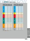 671 OPERATING GUIDELINES- SERIES FAK AND SERIES Y K c S IE RI E SDRILL Material Cutting Feed (in rev ) ISO Number Speed 0 189-0 292 (SFM) SERIES Y (SPOT IN) DRIL Каталог INGERSOLL 2011 Режущий инструмент и инструментальная оснастка Стр. 673