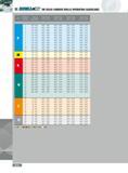674 DR SOLID CARBIDE DRILLS OPERATING GUIDELINES Material Number Cutting Feed (in rev) Feed (in rev) Feed (in rev) Feed (in rev) Speed (SFM) 0 118 - 0 185 0 189 Каталог INGERSOLL 2011 Режущий инструмент и инструментальная оснастка Стр. 676