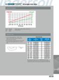 679 REPLACEABLE POINT DRILLS POWER FORCE REQUIREMENTS Material: SAE 4340 Values change according to different materials and Speed: 330 SFM drilling conditions Fe Каталог INGERSOLL 2011 Режущий инструмент и инструментальная оснастка Стр. 681