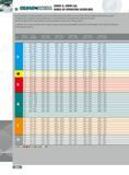 684 SERIES Q SERIES QA SERIES QF OPERATING GUIDELINES Recommendations are starting parameters only and can be effected by cutting conditions such as spindal and Каталог INGERSOLL 2011 Режущий инструмент и инструментальная оснастка Стр. 686