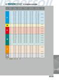 689 15S OPERATING GUIDELINES Material ISO Number Cutting Feed (in rev) Feed (in rev) Feed (in rev) Feed (in rev) Insert Speed (SFM) 0 500 - E 750 01 000 0 813 - Каталог INGERSOLL 2011 Режущий инструмент и инструментальная оснастка Стр. 691